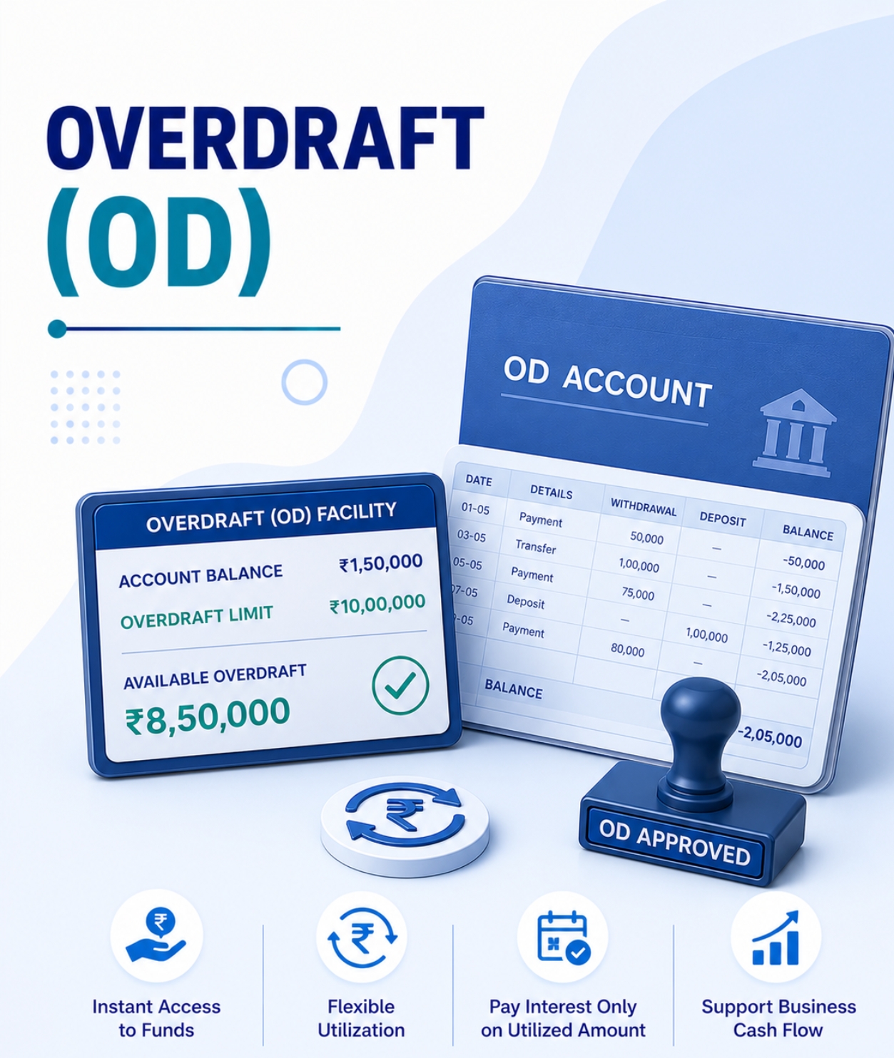 Overdraft-(OD)-Facility-in-Pune